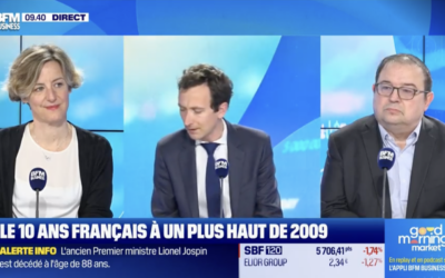 Good Morning Market – Conflit Iranien : Que se passe-t-il vraiment et quels scénarios envisager ?