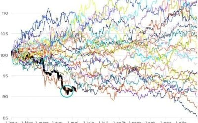 H24 Finance – Le graphique de la semaine : Le dollar US réalise son pire début d’année depuis 1995